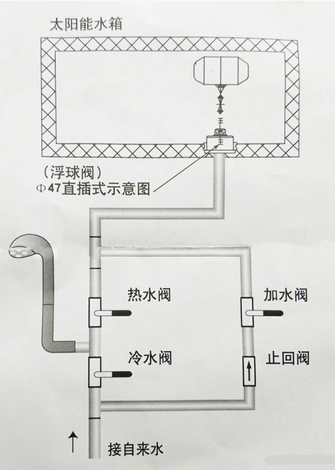 太阳能球阀安装示意图图片