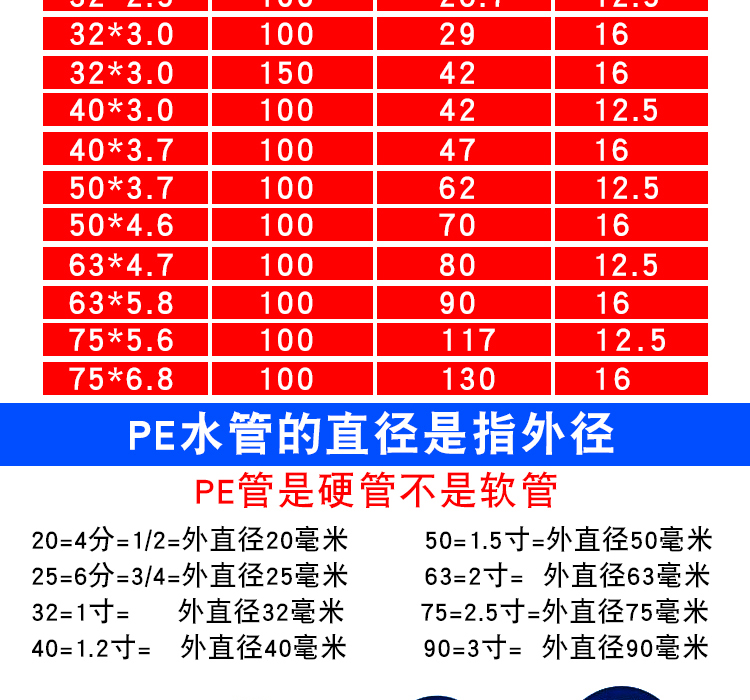 pe水管熱熔自來水家用3分4分1寸2寸國標 黑硬管20 25 32 飲水管 20*2.