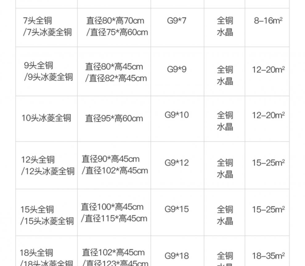 定制全铜轻奢水晶吊灯客厅灯北欧灯具现代简约餐厅灯饰创意网红分子灯