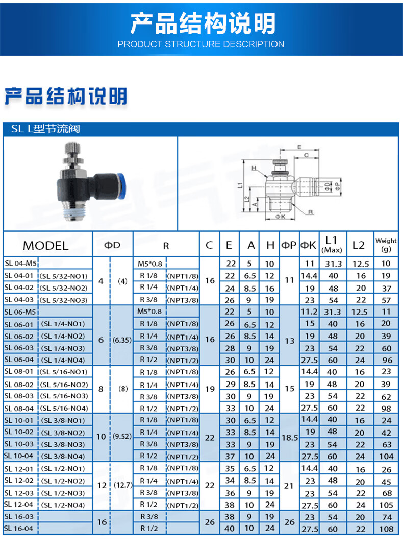 pu气管快插接头l型螺纹调压接头节流阀接头调速开关jsc802调节阀节流