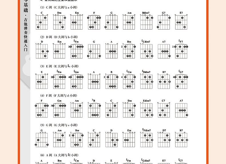 抖音同款零基础学吉他弹奏快速入门新手吉他初学者入门教程书吉他谱本
