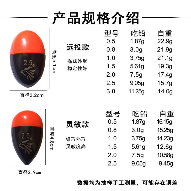电子阿波漂套装矶钓高亮度远投电子浮漂夜光鱼漂海钓夜光电子阿波e01