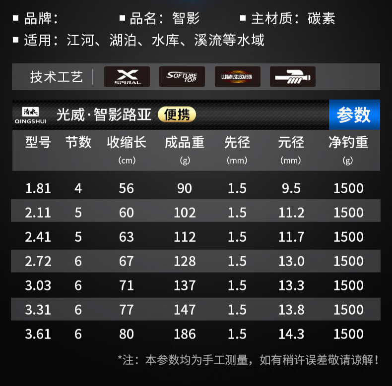 6米直柄mh调路亚杆钓鱼竿黑鱼翘嘴鲈鱼钓竿 光威智影伸缩路亚1.