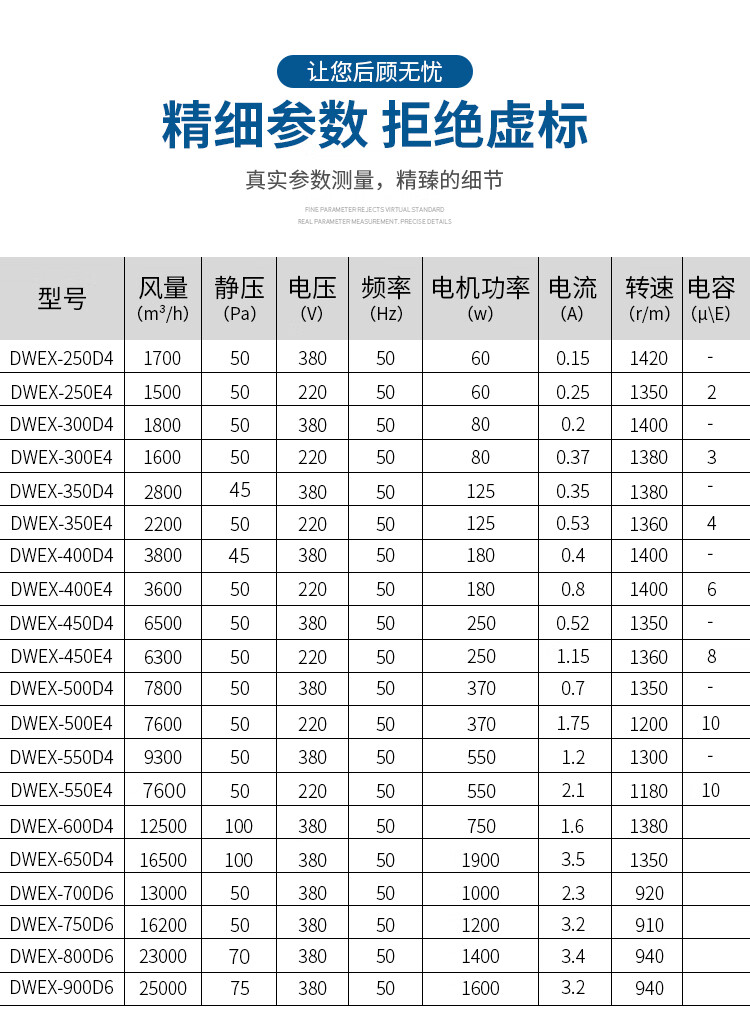 防爆壁式轴流排风机通风机送风机厂房换气机 wexd-600d4【图片 价格