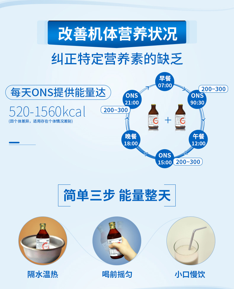 瑞能 肠内营养乳剂(tpf-t) 200ml/瓶 20盒装】一箱装 药盒【图片 价格