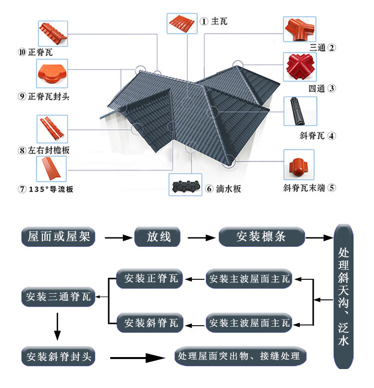 旗舰自营彩钢瓦铁皮树脂瓦琉璃瓦片屋顶加厚塑料石棉瓦彩钢瓦屋面仿古