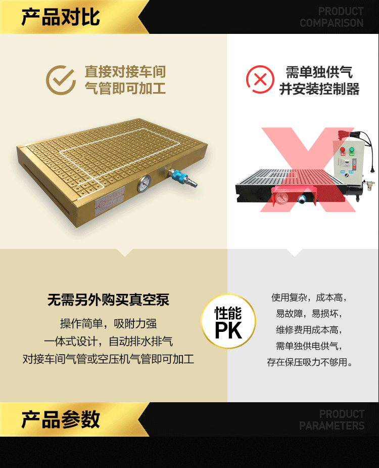 cnc真空吸盘工业加工中心铣床磨床不锈钢铝板铜板气动工装夹具定密封