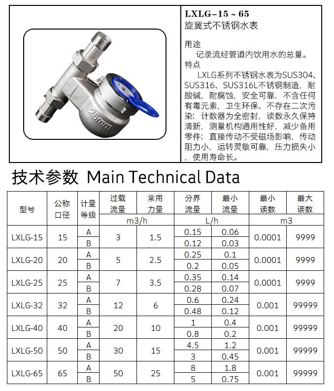304不锈钢快水表不锈钢卡箍式水表水平旋翼式快水表dn2550304材质冷水