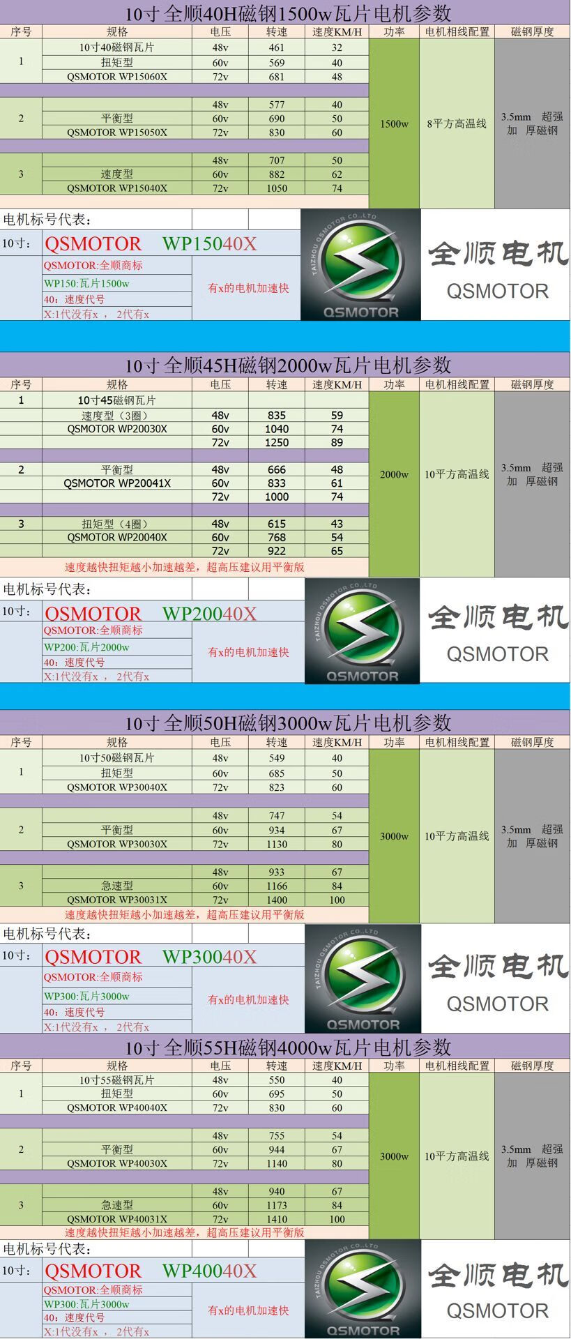 全顺10寸瓦片电机2000w3000w4000w省电增强版双霍尔二代 10寸2000w