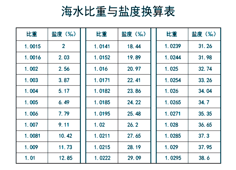 鹽度計海水養殖比重計密度計濃度計水族產鹽表魚缸測量儀器鹹度計玻璃