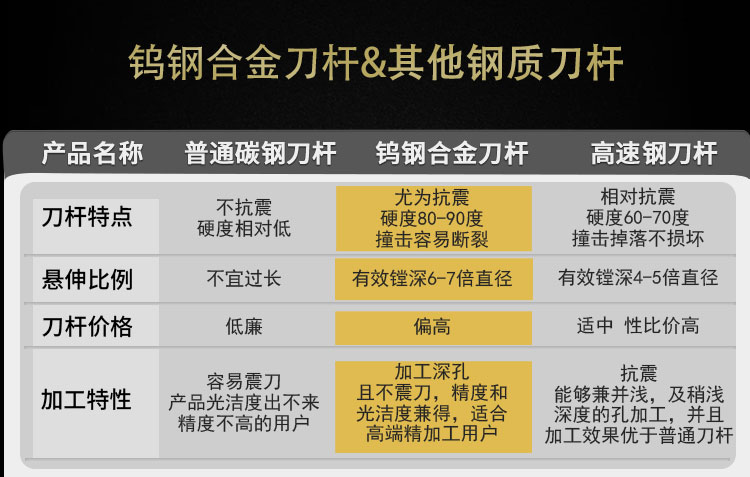 93度镗孔钨钢刀杆c10kstucr11内圆抗震车刀机夹内孔数控车床刀具c10ks