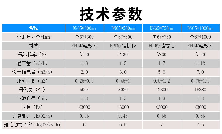 管式曝气器可提升式曝气管微孔悬挂爆气管加厚epdm硅胶直径65mm 管长