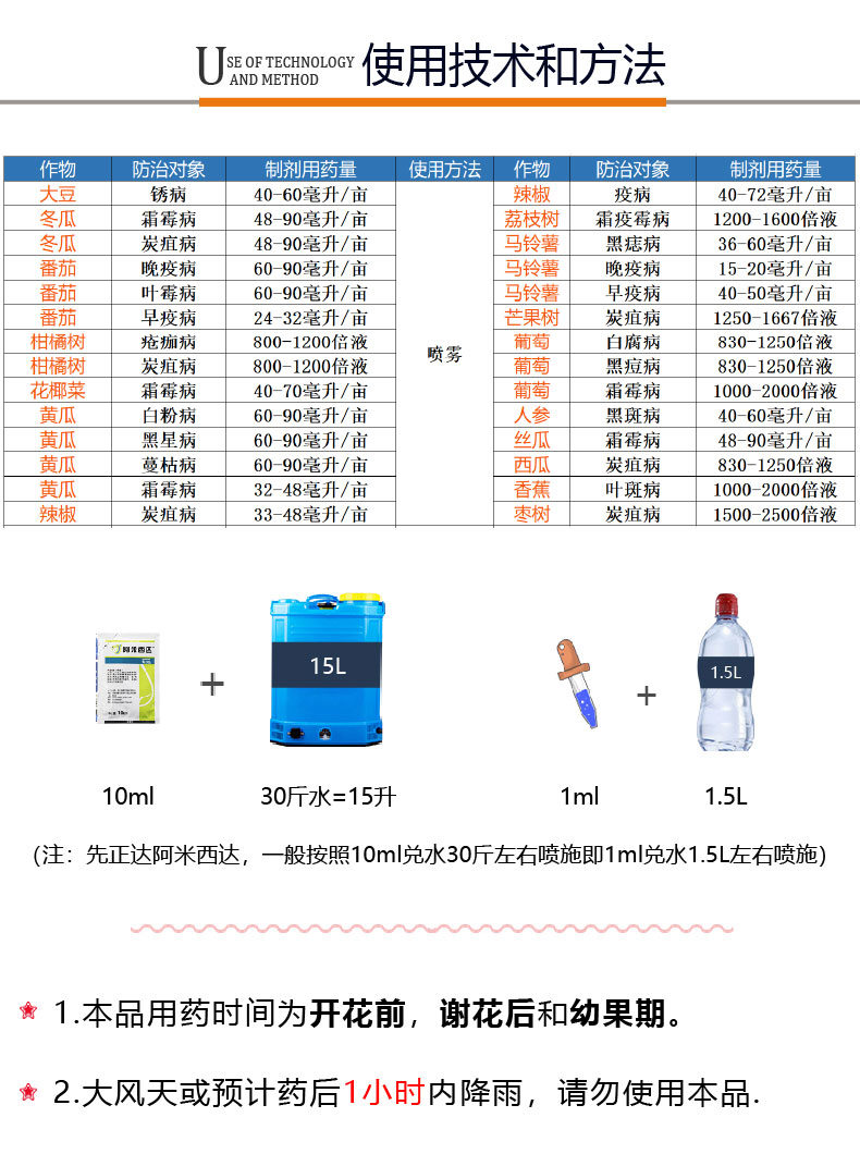 先正达阿米西达嘧菌酯霜霉黑星病晚早疫叶斑灰霉病农药杀菌剂农资 1l