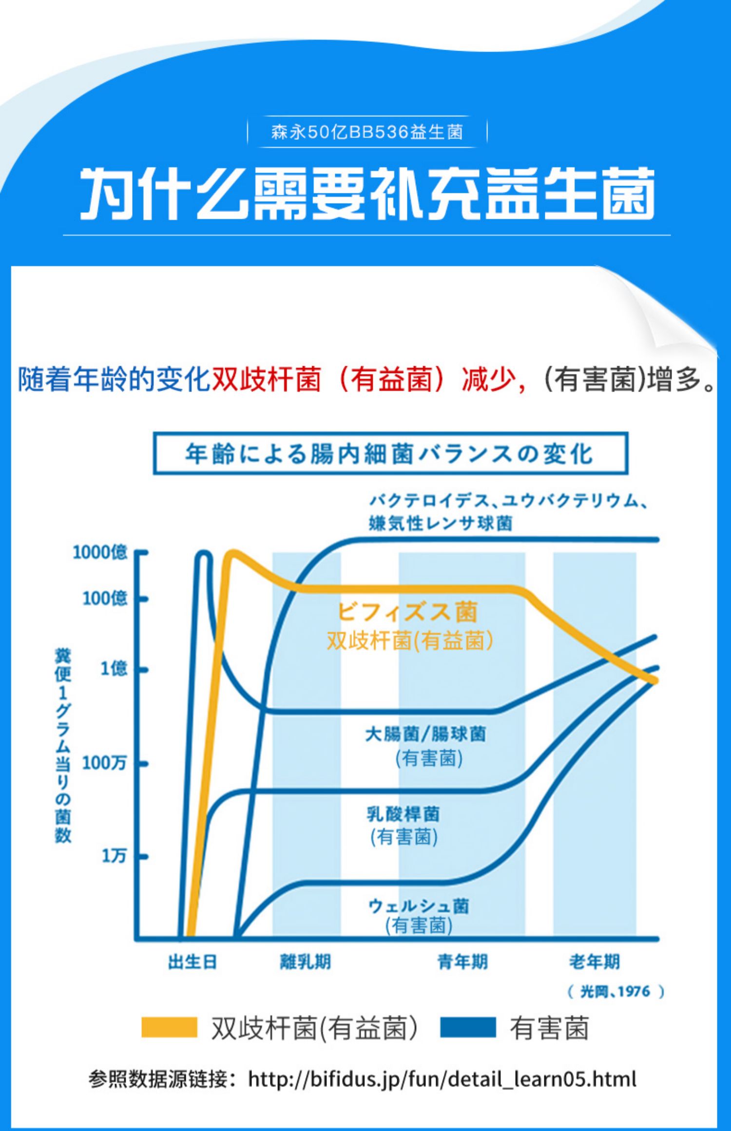 森永益生菌成人bb536双歧杆菌益生元腹泻胶囊活菌日本直邮 30粒/袋