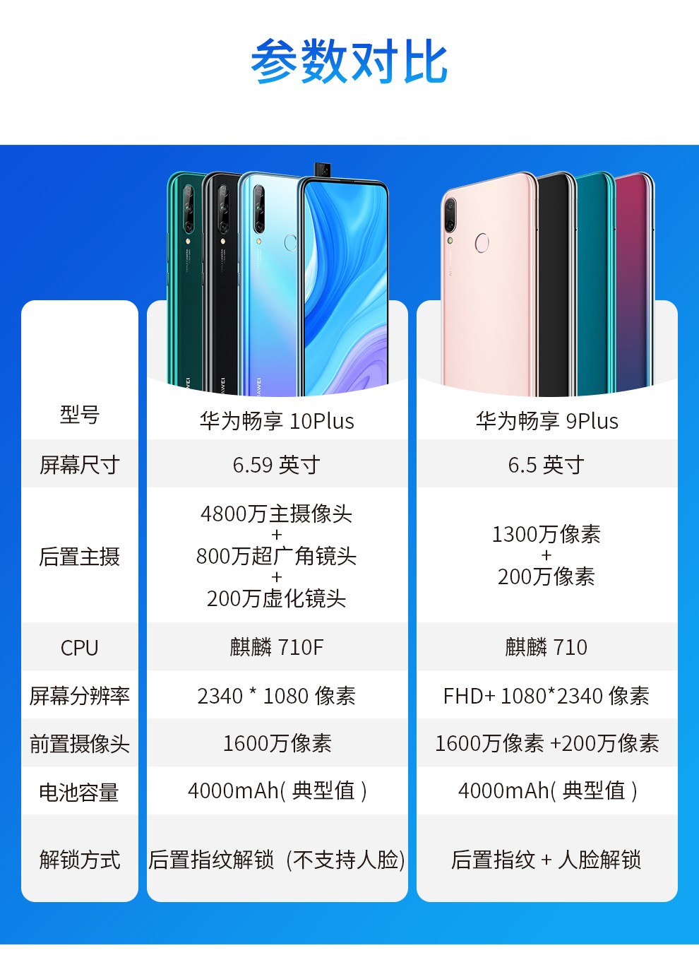 华为huawei 畅享10 plus 手机 畅享9plus前置悬浮式摄像头4800万