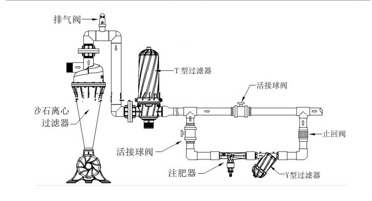 滴灌过滤器安装方向图片