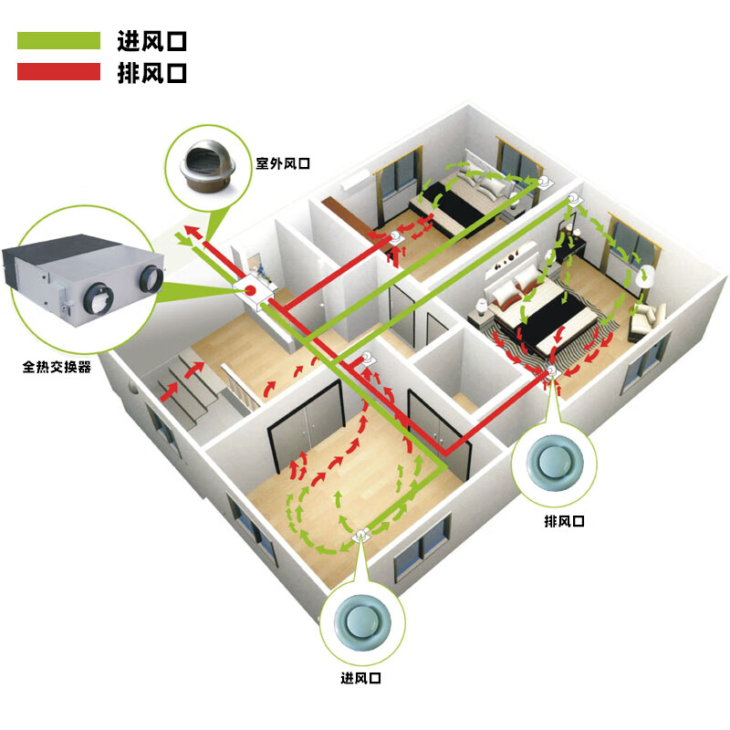 绿岛风双向流新风机绿岛风中央新风家用商用热交换器新风机换气机净化