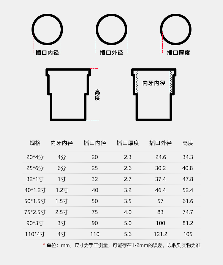 内接头尺寸图片