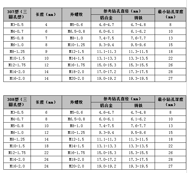 tr32x6外螺纹参数图片