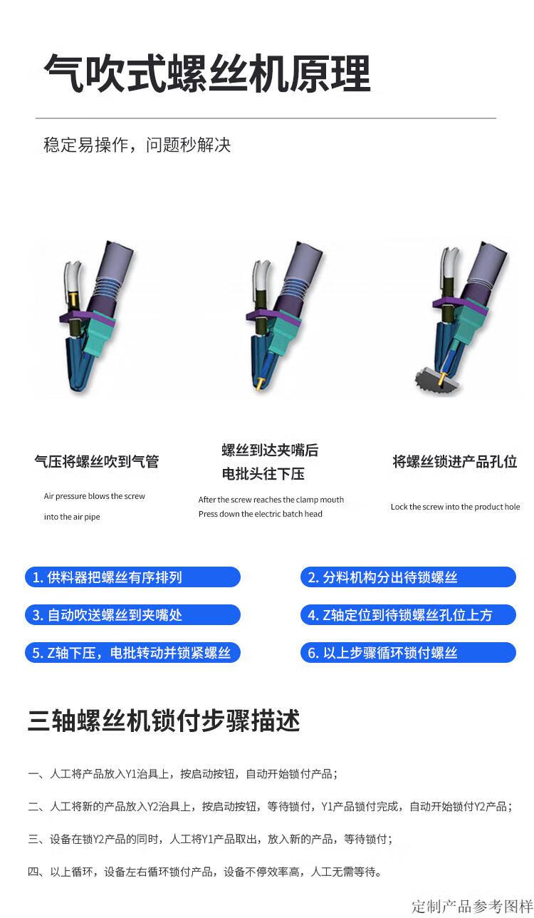 適用全自動鎖螺絲機打螺絲機磁吸氣吹式三四軸自動擰螺絲機式非標定做