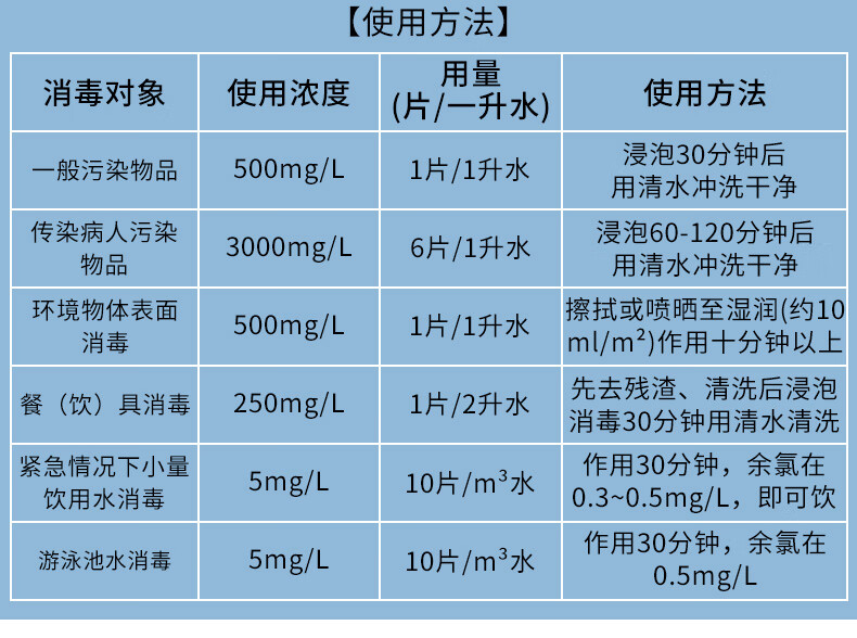 利尔康含氯消毒液泡腾片84泡腾消毒片ii型速溶洗衣机家用全效清洁漂白