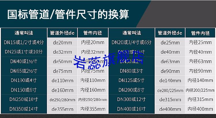 upvc內絲直接 pvc化工管塑料內螺紋直接 內牙接頭管配件dn15-dn80