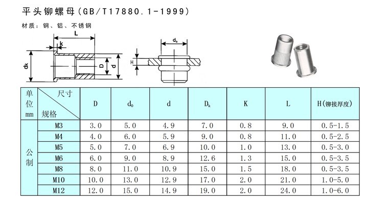 平头拉铆螺母拉卯螺母铆螺母拉母拉帽304不锈钢铝制m3m12m8100支白