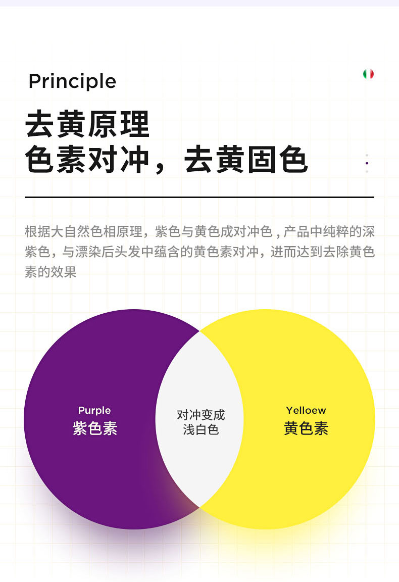 fanola法諾拉fanola no yellow意大利鎖固色護色紫色黃洗髮水 350ml