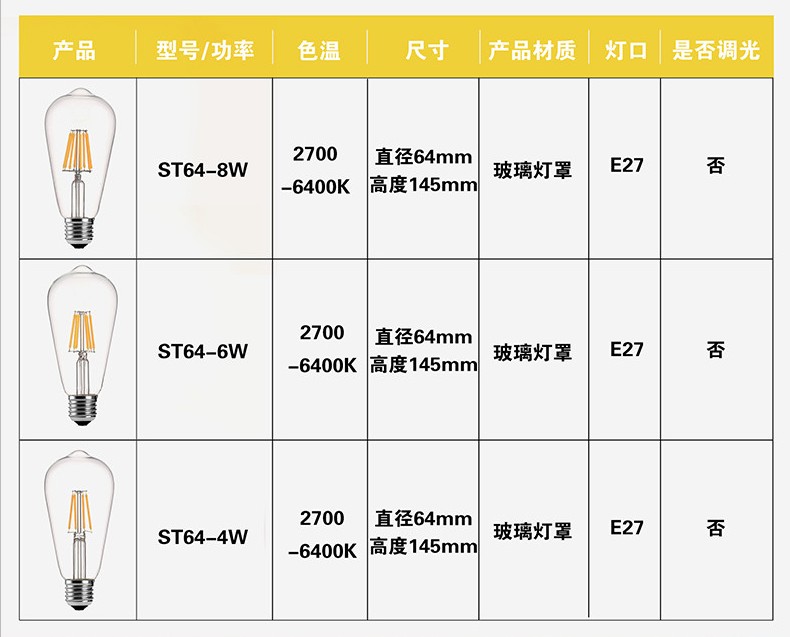 st64 led爱迪生复古灯泡怀旧e27螺口仿钨丝灯奶嘴创意餐厅灯光亮摹然