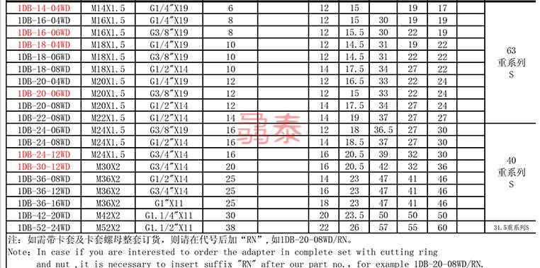液压外丝直通卡套液压对丝变径过渡接头永华标准带垫高压油管接头1cb