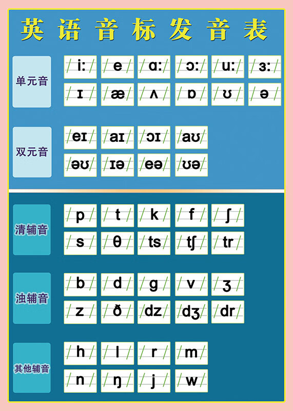 26個字母掛圖48個英語音標26字母發音表教學貼紙學校貼圖家庭牆貼掛圖