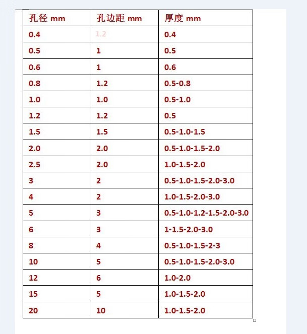 不锈钢冲孔网圆孔网烘焙筛网金属网板镀锌筛板筛网阳台防盗网垫定制