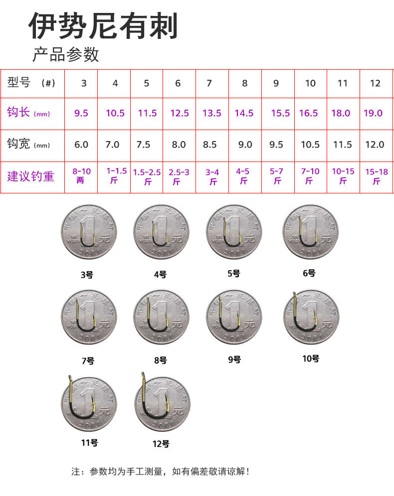 伊势尼5号钩钓多大鱼图片