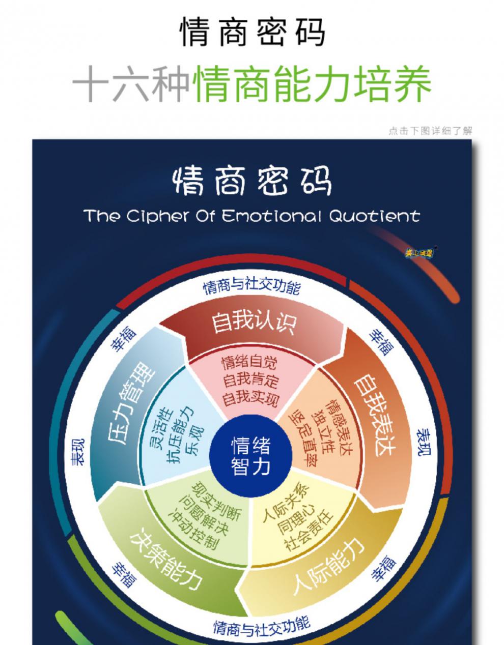情绪认知脸谱图合集情绪感受轮萨提亚冰山理论图表情谱图 情绪图组合b