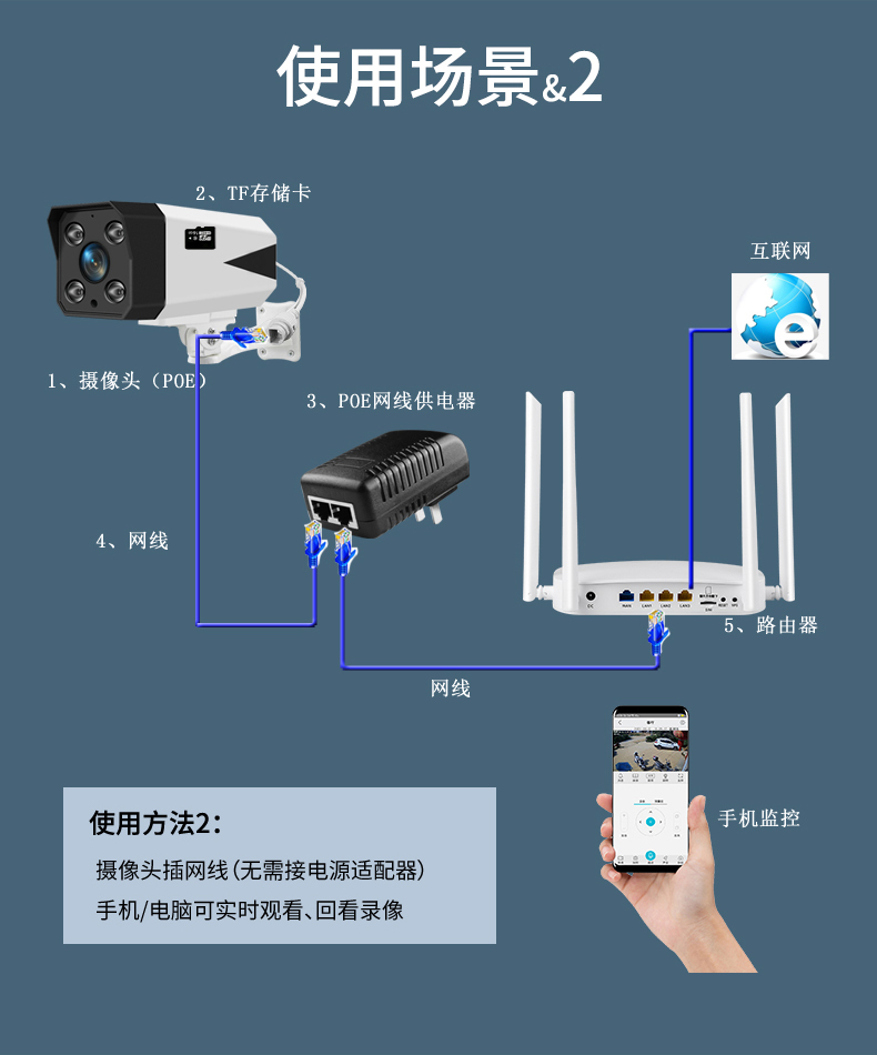 poe供电摄像头网线线图图片