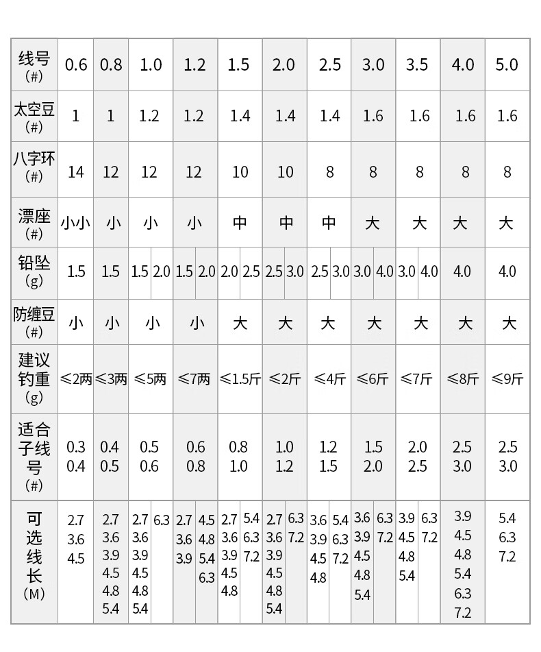 川泽钓鱼线组套装全套德国进口主线成品尼龙线组拉力鱼线06号72米2卷