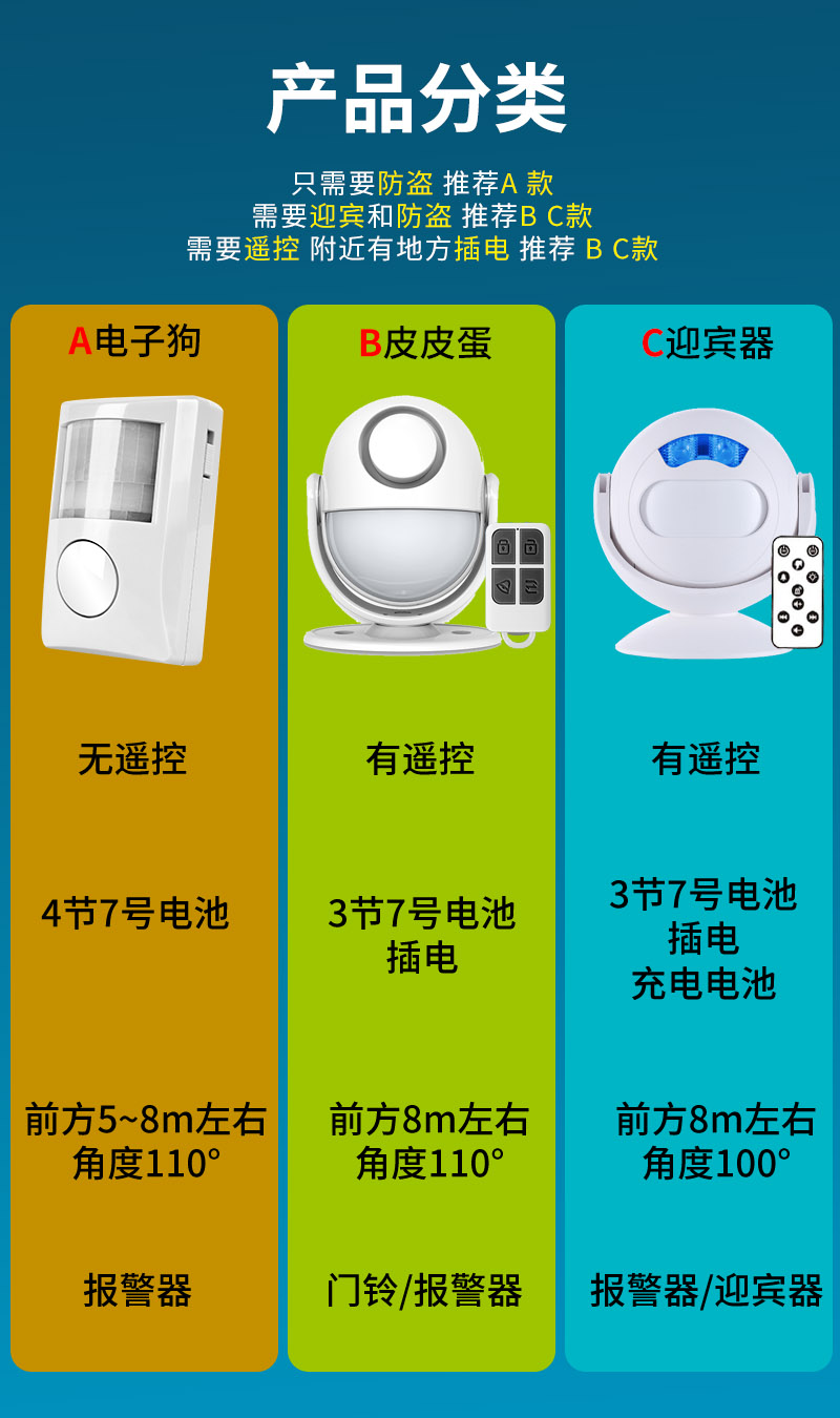 紅外線報警器室外防盜報警器電子狗家用店鋪門窗人體感應小偷防盜器