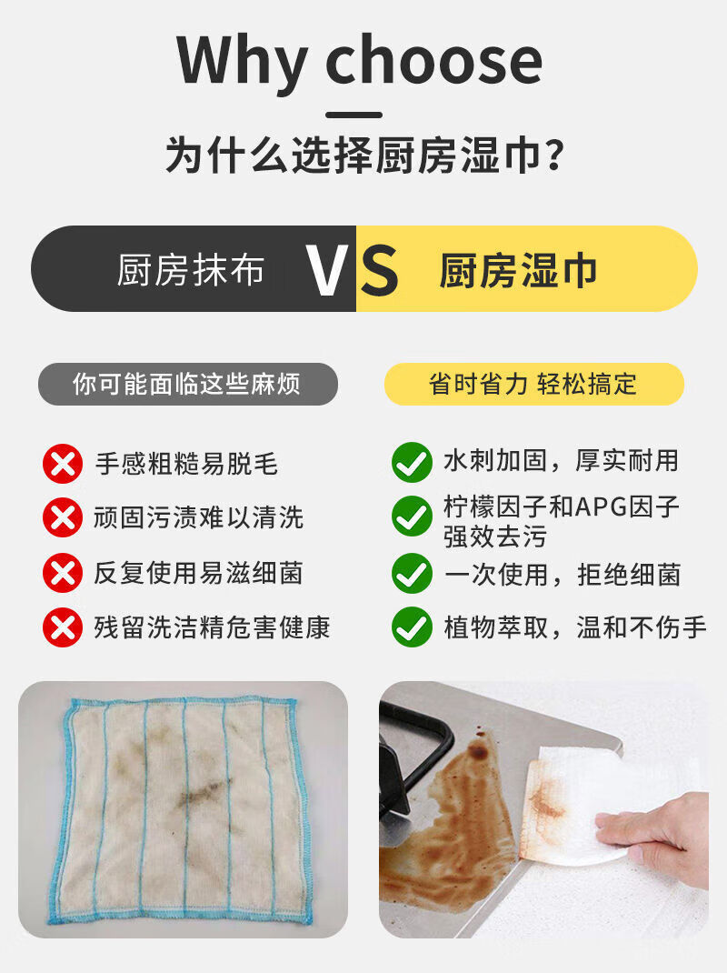 伈优良品（XINYOULIANGPIN）厨房湿巾大包带盖加厚去除油污清洁油烟机灶台一次性抹布厂家 一抹即净：80抽*4大包＋盖子