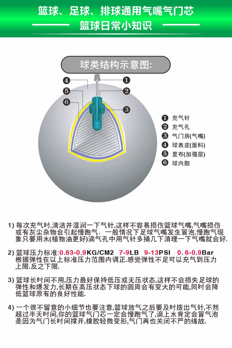 篮球气嘴更换漏气修理详细视频讲解教程足球排球通用气门芯气嘴气针