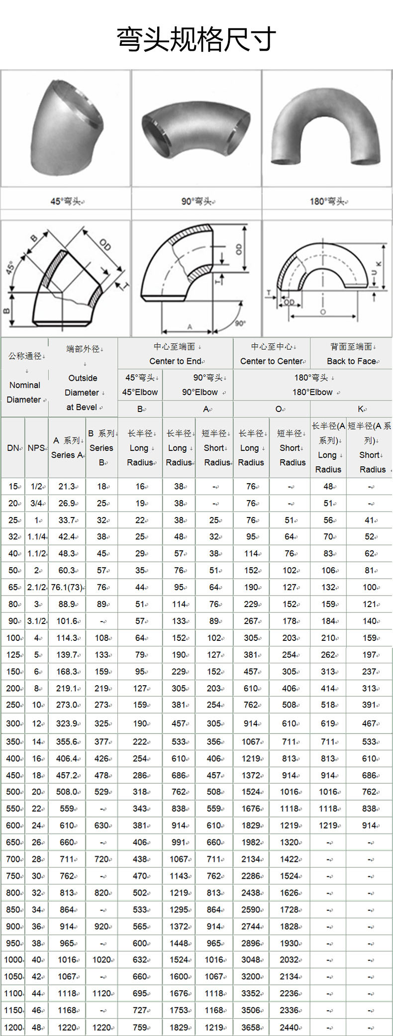 90度弯头规格尺寸表图片