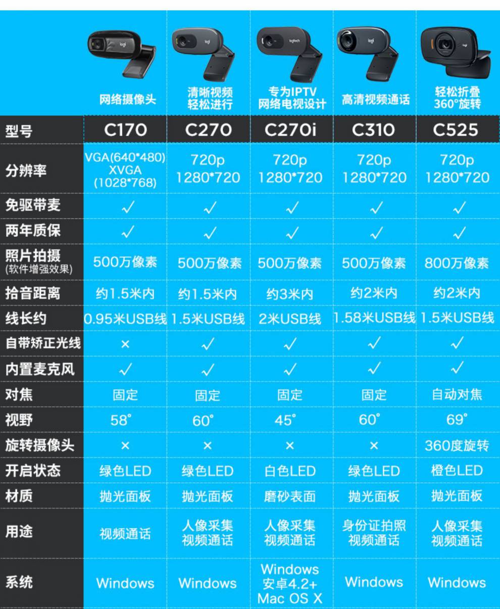 罗技(logitech c270/c270i摄像头网课在线教学视频会议摄像头电脑