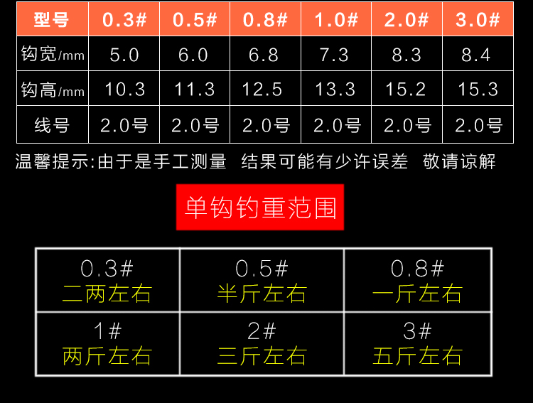 千又鱼钩重庆小爆炸钩防挂底套装组合鱼勾抛钩爆炸钩配件渔具 1#炫彩
