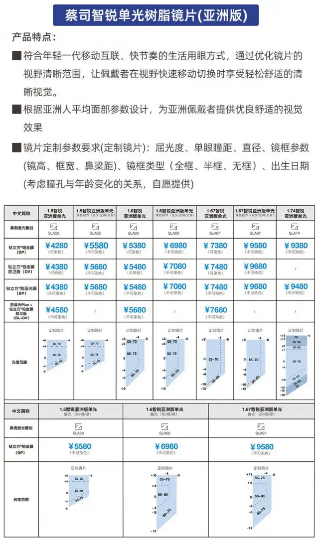 蔡司数码型镜片规格图片