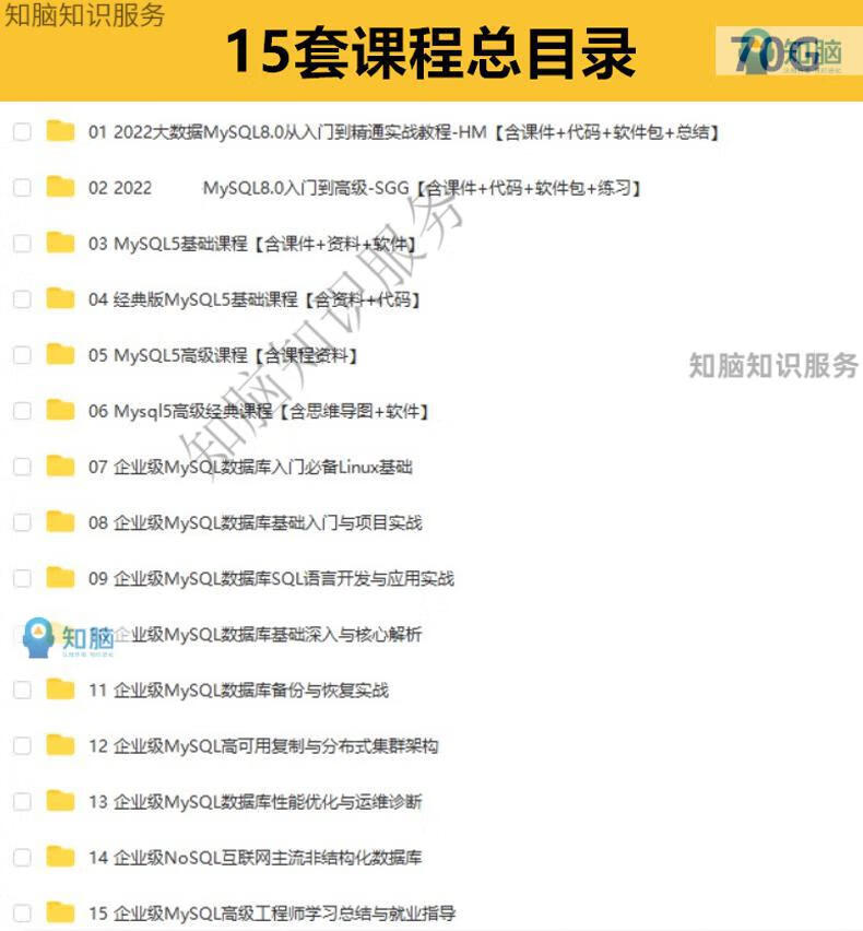 4，MySQL8.0眡頻教程sql索引優化底層原理源碼分析數據架搆優化培訓資料