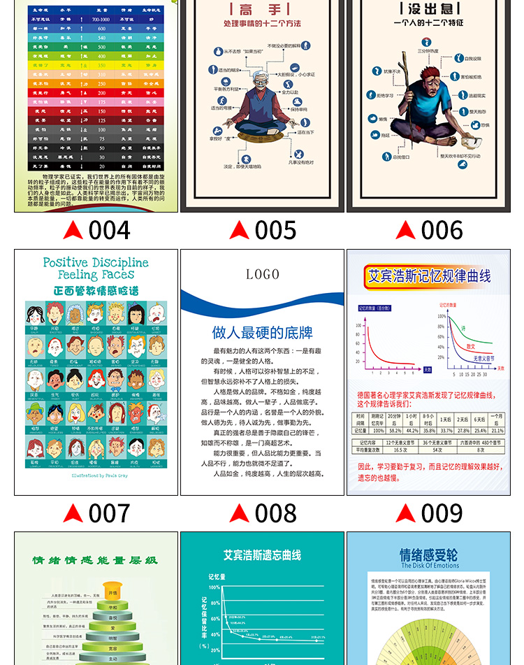 霍金斯能量等级表情绪层级图学习金字塔励志心理挂图宣传画海报贴正面