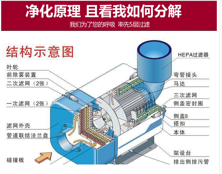 机床油雾分离器cnc油雾收集器工业油雾过滤器烟雾净化器大吸力 370w