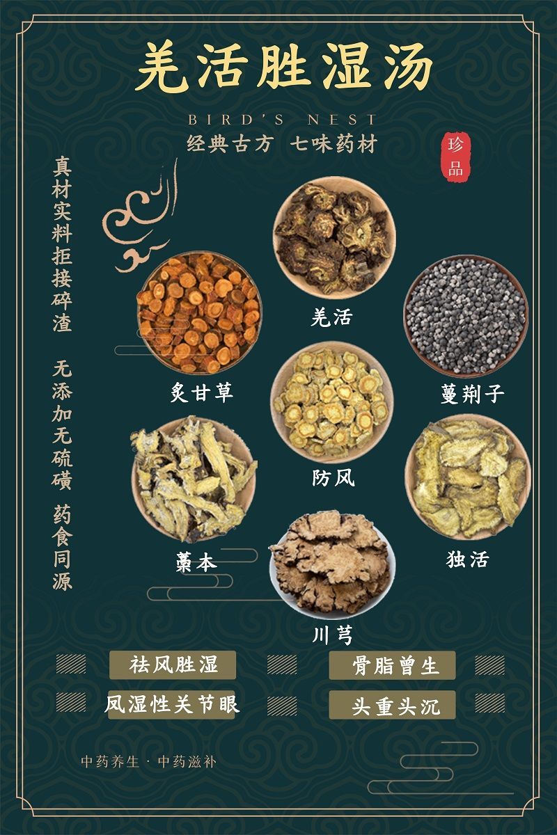 羌活胜湿汤的现代方剂图片