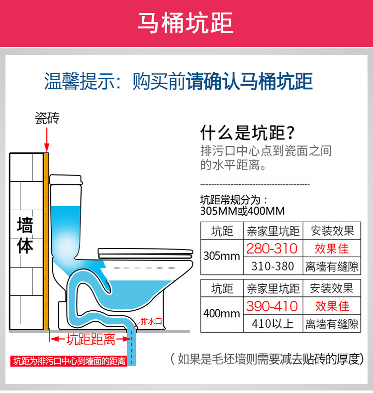 坐便器排污口尺寸图解图片