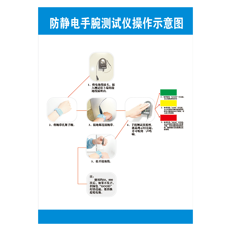 工装着装要求静电衣静电帽的穿戴标准宣传画挂图墙贴画ndh ndh08 防尘