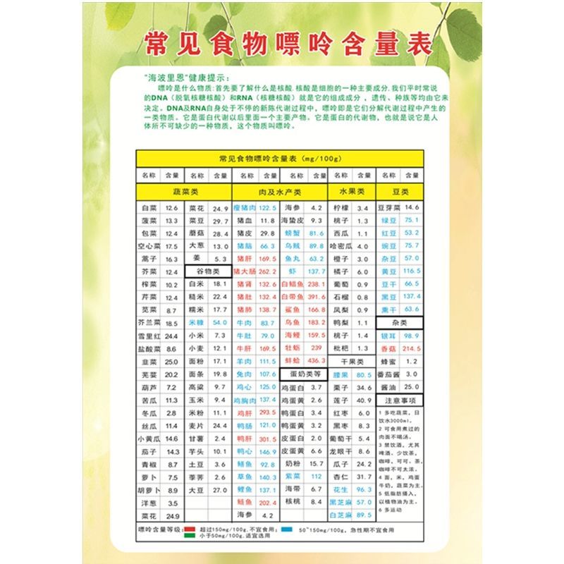 糖尿病食譜掛圖食物嘌呤含量表高低營養膳食表家用血糖指數表 高升糖